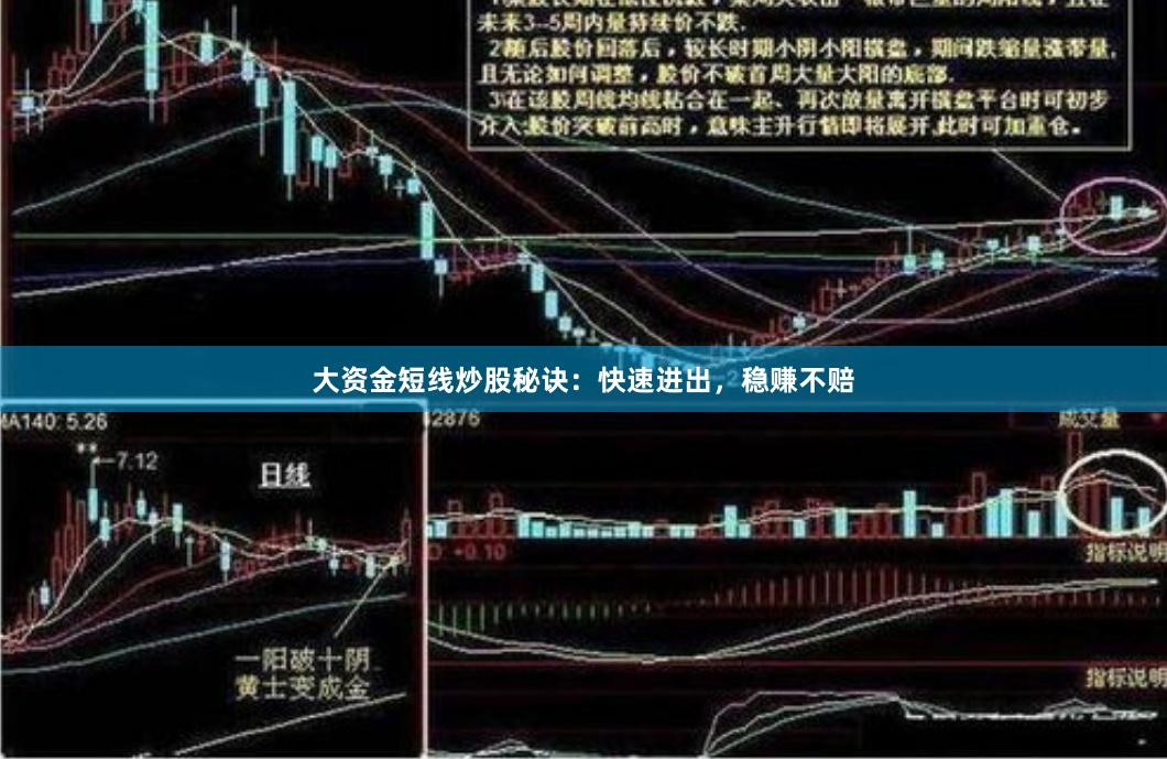 大资金短线炒股秘诀：快速进出，稳赚不赔