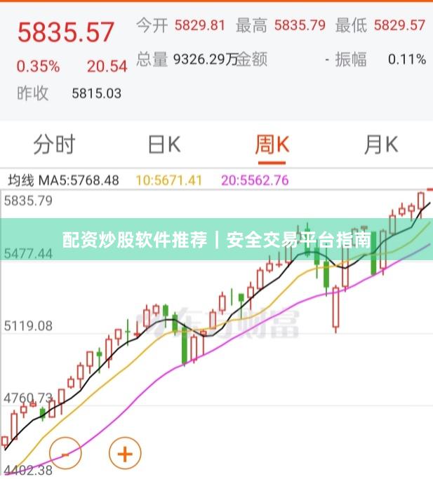 配资炒股软件推荐｜安全交易平台指南